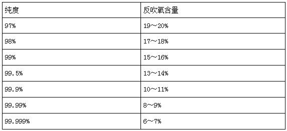 制氧机如何进行安装调试-图1.jpg