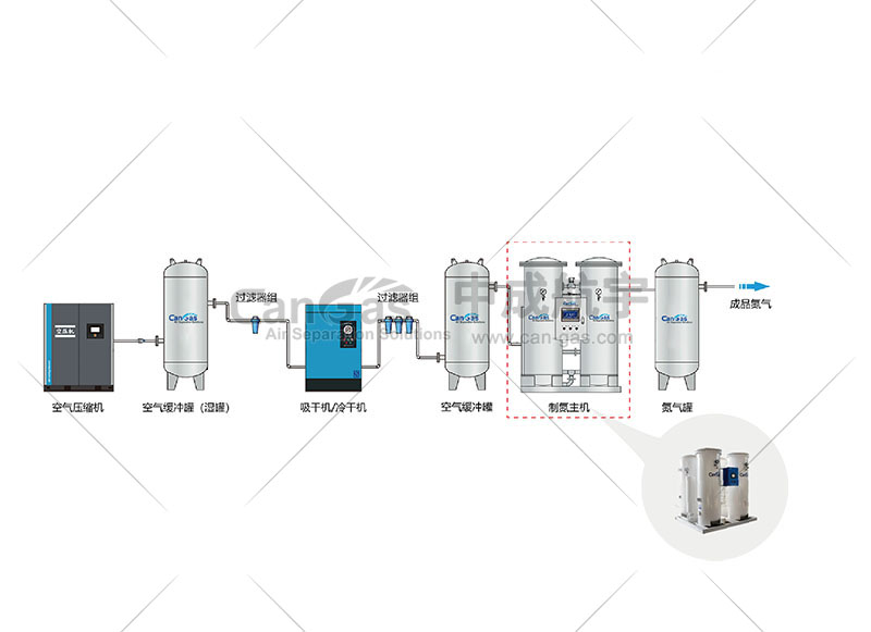 制氮系统.jpg