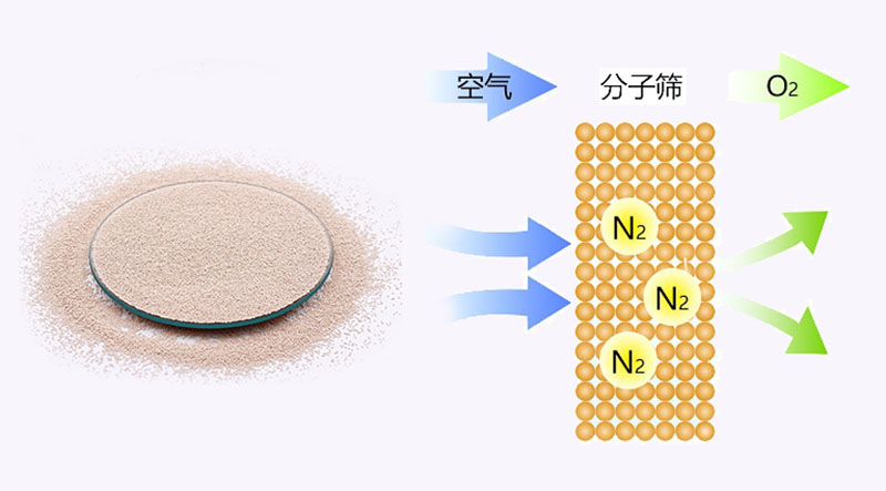 制氧分子筛.jpg