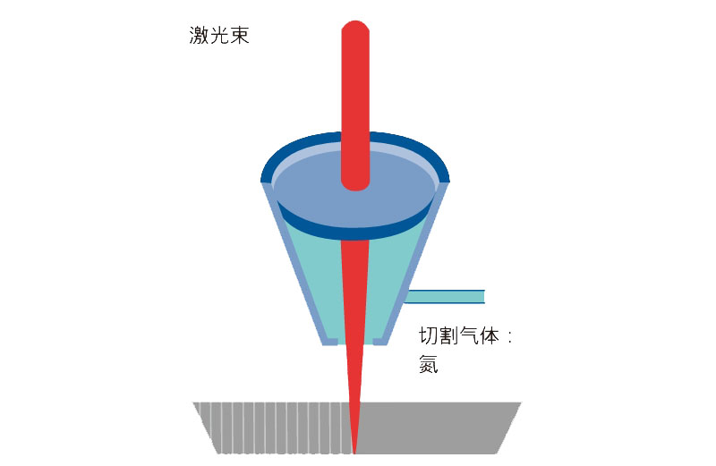 激光切割气体-氮气.jpg