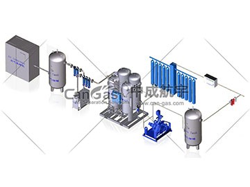 PSA制氧系统需要配置哪些设备